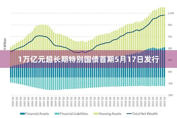 1万亿元超长期特别国债首期5月17日发行