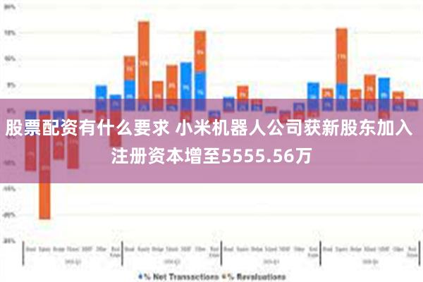 股票配资有什么要求 小米机器人公司获新股东加入 注册资本增至5555.56万