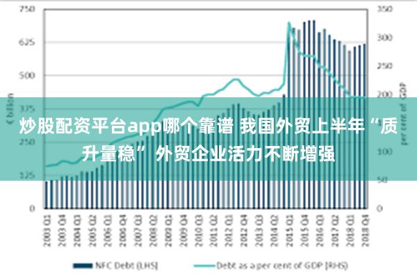 炒股配资平台app哪个靠谱 我国外贸上半年“质升量稳” 外贸企业活力不断增强