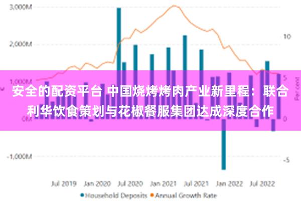 安全的配资平台 中国烧烤烤肉产业新里程：联合利华饮食策划与花椒餐服集团达成深度合作