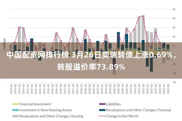 中国配资网排行榜 3月26日奕瑞转债上涨0.69%，转股溢价率73.89%