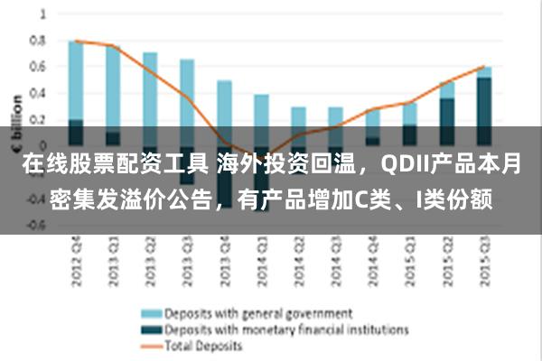 在线股票配资工具 海外投资回温，QDII产品本月密集发溢价公告，有产品增加C类、I类份额