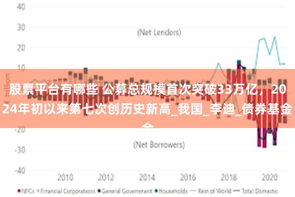 股票平台有哪些 公募总规模首次突破33万亿，2024年初以来第七次创历史新高_我国_李迪_债券基金