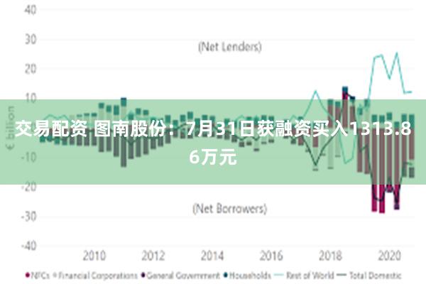 交易配资 图南股份：7月31日获融资买入1313.86万元