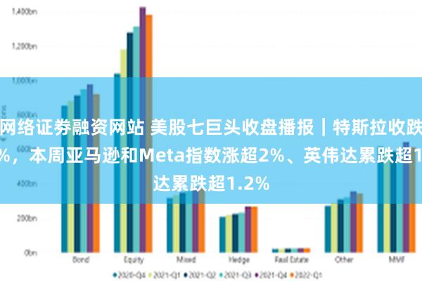 网络证劵融资网站 美股七巨头收盘播报｜特斯拉收跌1.5%，本周亚马逊和Meta指数涨超2%、英伟达累跌超1.2%